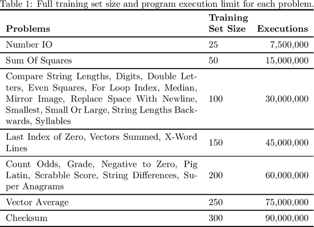 Figure 1 for Problem-solving benefits of down-sampled lexicase selection