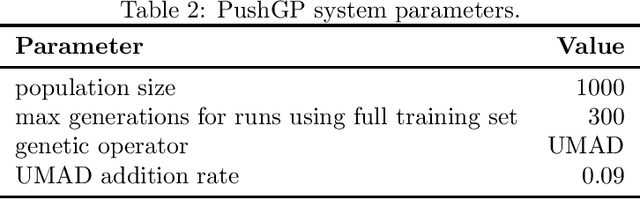 Figure 2 for Problem-solving benefits of down-sampled lexicase selection