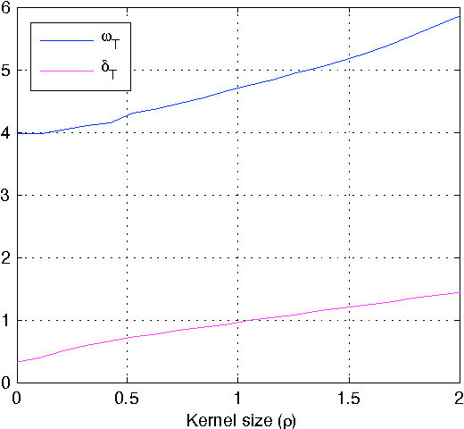 Figure 2 for Analysis of Descent-Based Image Registration