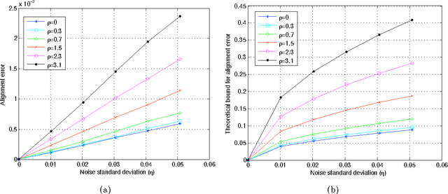 Figure 4 for Analysis of Descent-Based Image Registration