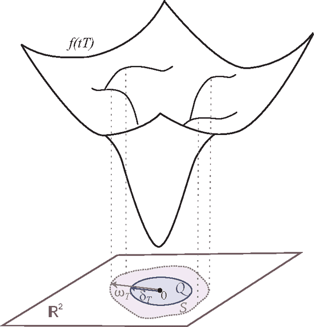 Figure 1 for Analysis of Descent-Based Image Registration