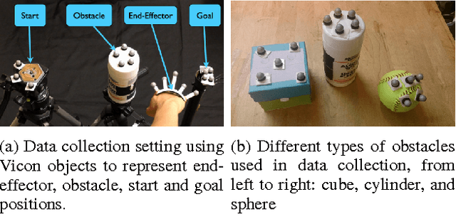 Figure 3 for Learning Feedback Terms for Reactive Planning and Control