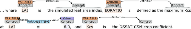 Figure 3 for AutoMATES: Automated Model Assembly from Text, Equations, and Software