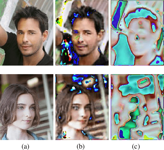 Figure 3 for DeepObfuscator: Adversarial Training Framework for Privacy-Preserving Image Classification