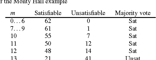 Figure 1 for Approximate Counting in SMT and Value Estimation for Probabilistic Programs