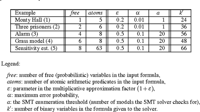 Figure 3 for Approximate Counting in SMT and Value Estimation for Probabilistic Programs