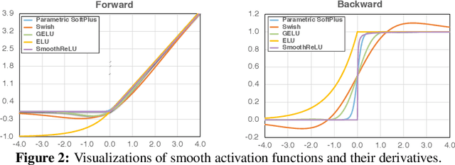 Figure 3 for Smooth Adversarial Training