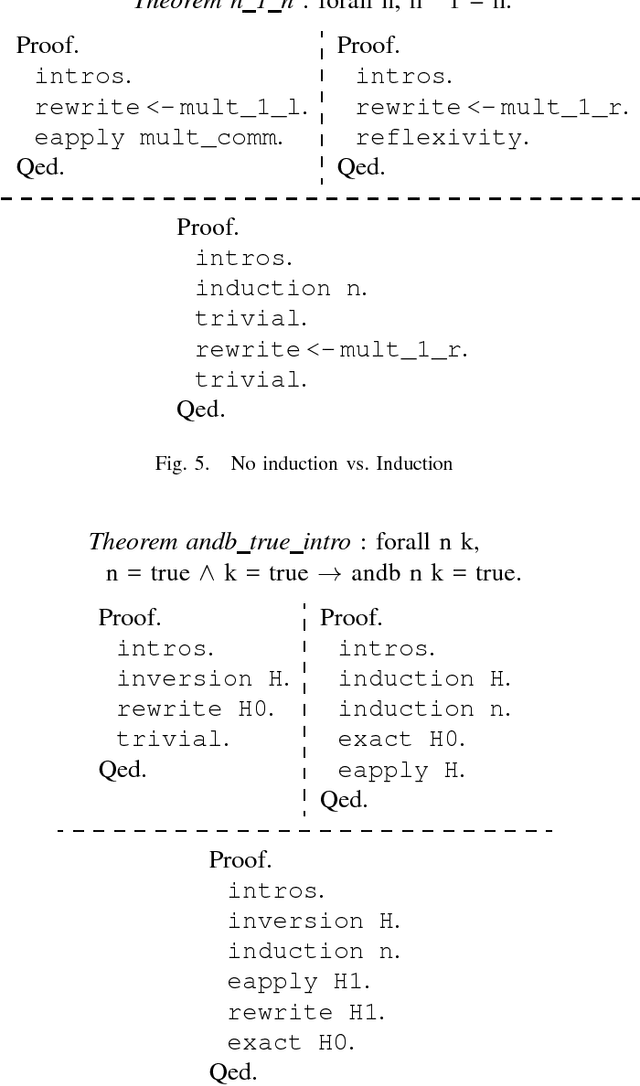 Figure 2 for Automatically Proving Mathematical Theorems with Evolutionary Algorithms and Proof Assistants