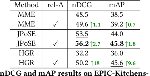 Figure 2 for Relevance-based Margin for Contrastively-trained Video Retrieval Models