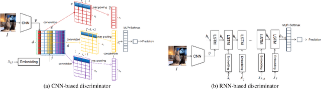 Figure 2 for Improving Image Captioning with Conditional Generative Adversarial Nets