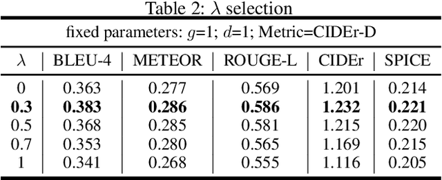 Figure 3 for Improving Image Captioning with Conditional Generative Adversarial Nets