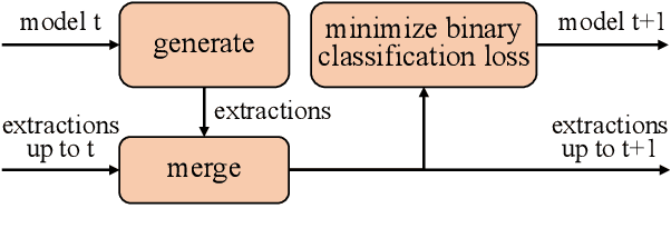 Figure 1 for Improving Open Information Extraction via Iterative Rank-Aware Learning