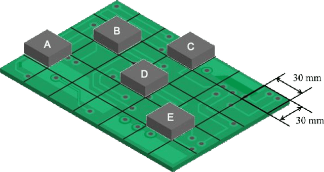 Figure 1 for Machine learning thermal circuit network model for thermal design optimization of electronic circuit board layout with transient heating chips