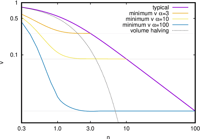 Figure 2 for Large deviations for the perceptron model and consequences for active learning