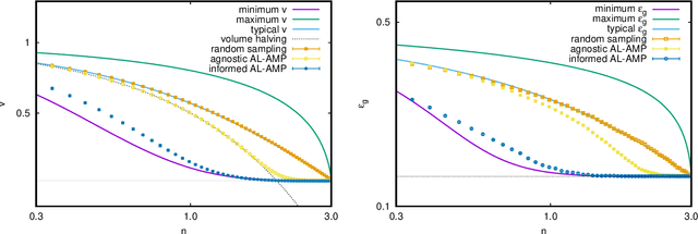 Figure 3 for Large deviations for the perceptron model and consequences for active learning