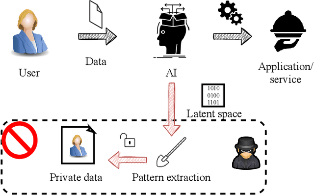 Figure 1 for Disentangling private classes through regularization