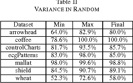 Figure 4 for Fast Randomized Model Generation for Shapelet-Based Time Series Classification