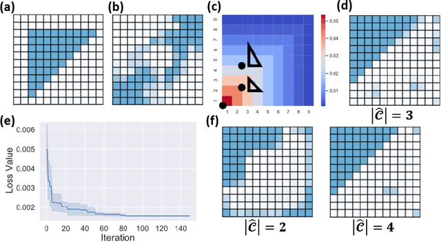 Figure 4 for Data-Driven Learning of 3-Point Correlation Functions as Microstructure Representations