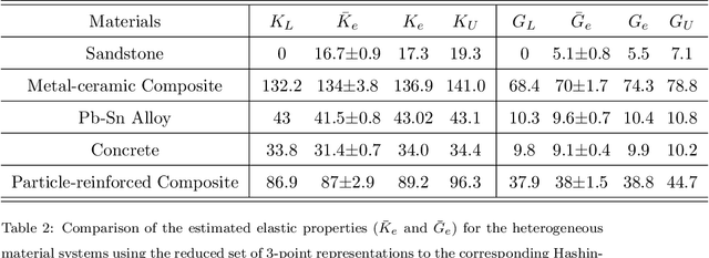 Figure 3 for Data-Driven Learning of 3-Point Correlation Functions as Microstructure Representations