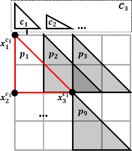 Figure 2 for Data-Driven Learning of 3-Point Correlation Functions as Microstructure Representations