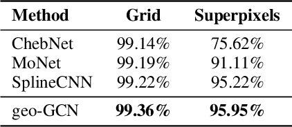 Figure 2 for Geometric Graph Convolutional Neural Networks