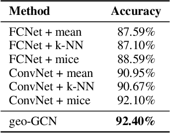 Figure 4 for Geometric Graph Convolutional Neural Networks