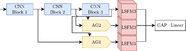 Figure 3 for Comparing radiologists' gaze and saliency maps generated by interpretability methods for chest x-rays