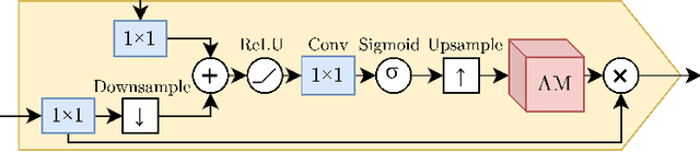Figure 4 for Comparing radiologists' gaze and saliency maps generated by interpretability methods for chest x-rays