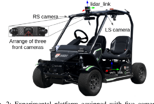 Figure 2 for Semantic sensor fusion: from camera to sparse lidar information