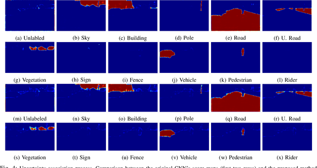 Figure 4 for Semantic sensor fusion: from camera to sparse lidar information