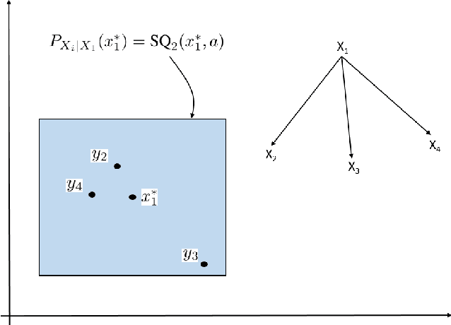 Figure 3 for A Theory of Uncertainty Variables for State Estimation and Inference