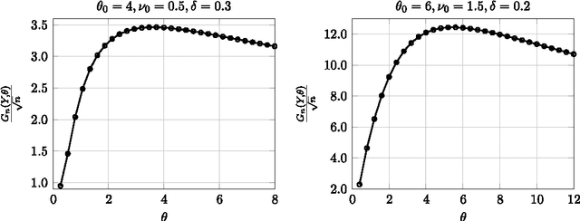 Figure 1 for On the consistency of inversion-free parameter estimation for Gaussian random fields