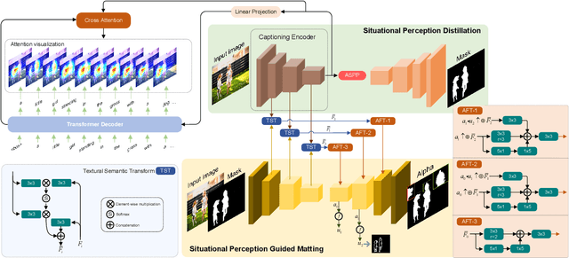 Figure 2 for Situational Perception Guided Image Matting
