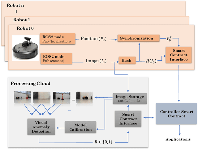 Figure 2 for Decentralized Vision-Based Byzantine Agent Detection in Multi-Robot Systems with IOTA Smart Contracts