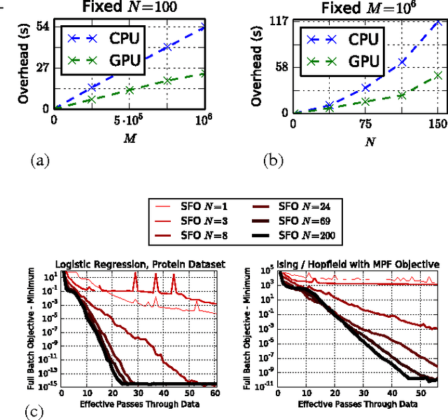 Figure 3 for Fast large-scale optimization by unifying stochastic gradient and quasi-Newton methods