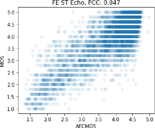 Figure 2 for AECMOS: A speech quality assessment metric for echo impairment