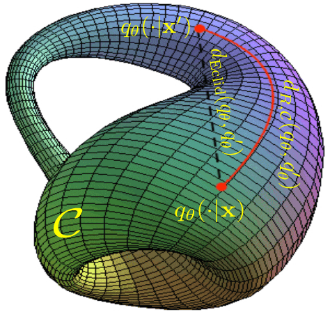 Figure 1 for Adversarial Robustness via Fisher-Rao Regularization