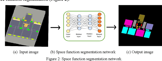 Figure 3 for SFS-A68: a dataset for the segmentation of space functions in apartment buildings