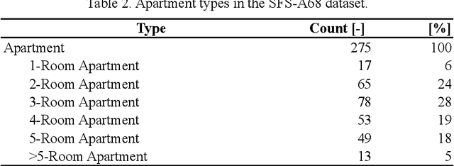 Figure 4 for SFS-A68: a dataset for the segmentation of space functions in apartment buildings