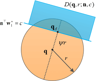 Figure 1 for Tighter Bound Estimation of Sensitivity Analysis for Incremental and Decremental Data Modification