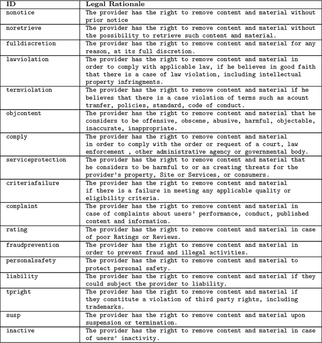 Figure 4 for Memory networks for consumer protection:unfairness exposed