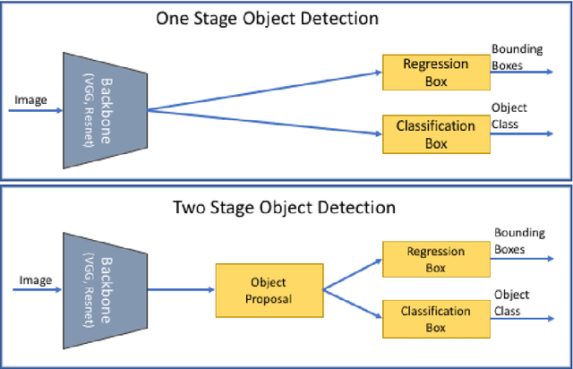 Figure 3 for Semantic Image Cropping