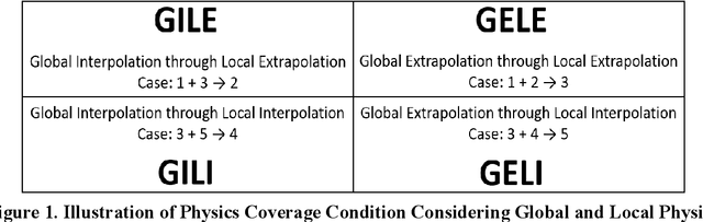 Figure 2 for Using Deep Learning to Explore Local Physical Similarity for Global-scale Bridging in Thermal-hydraulic Simulation