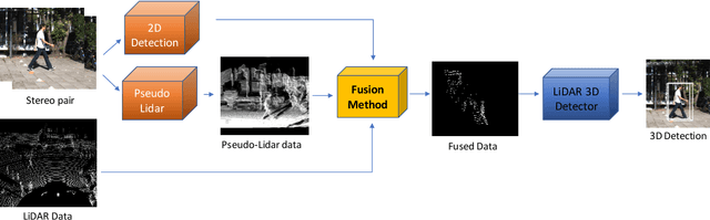 Figure 2 for Frustum Fusion: Pseudo-LiDAR and LiDAR Fusion for 3D Detection