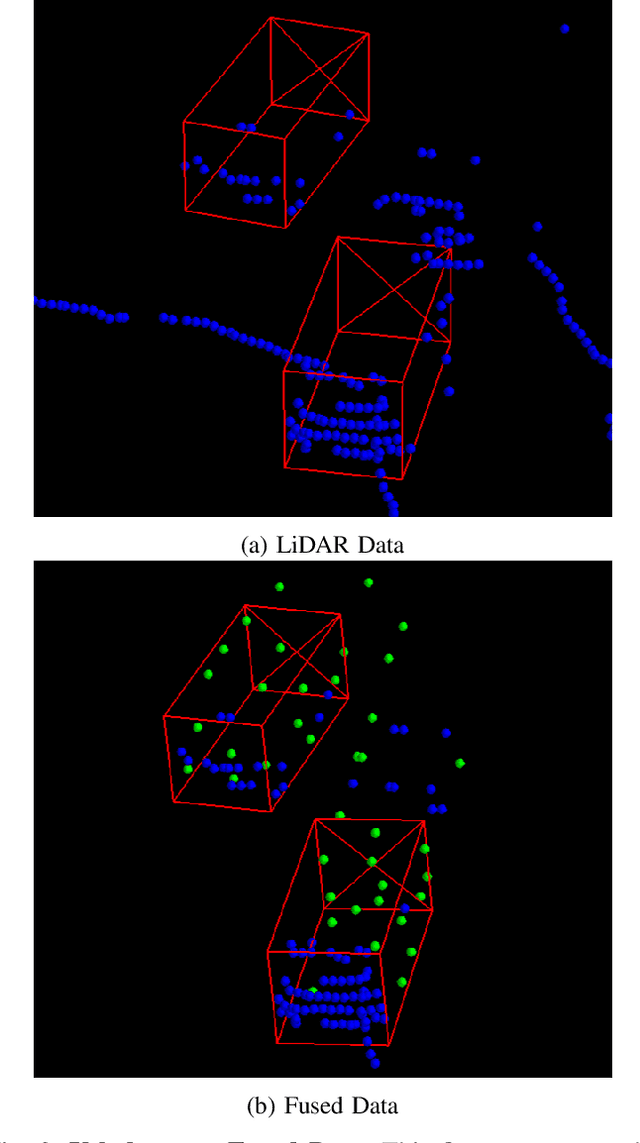 Figure 3 for Frustum Fusion: Pseudo-LiDAR and LiDAR Fusion for 3D Detection