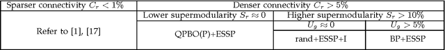 Figure 2 for ESSP: An Efficient Approach to Minimizing Dense and Nonsubmodular Energy Functions