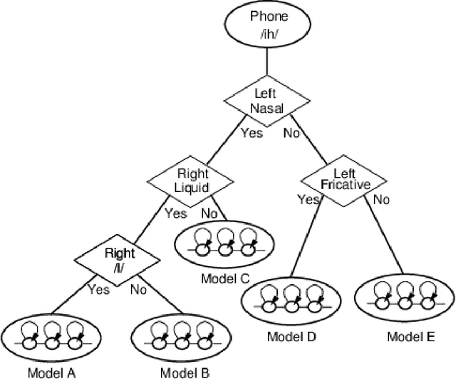 Figure 2 for A comparison of Vietnamese Statistical Parametric Speech Synthesis Systems