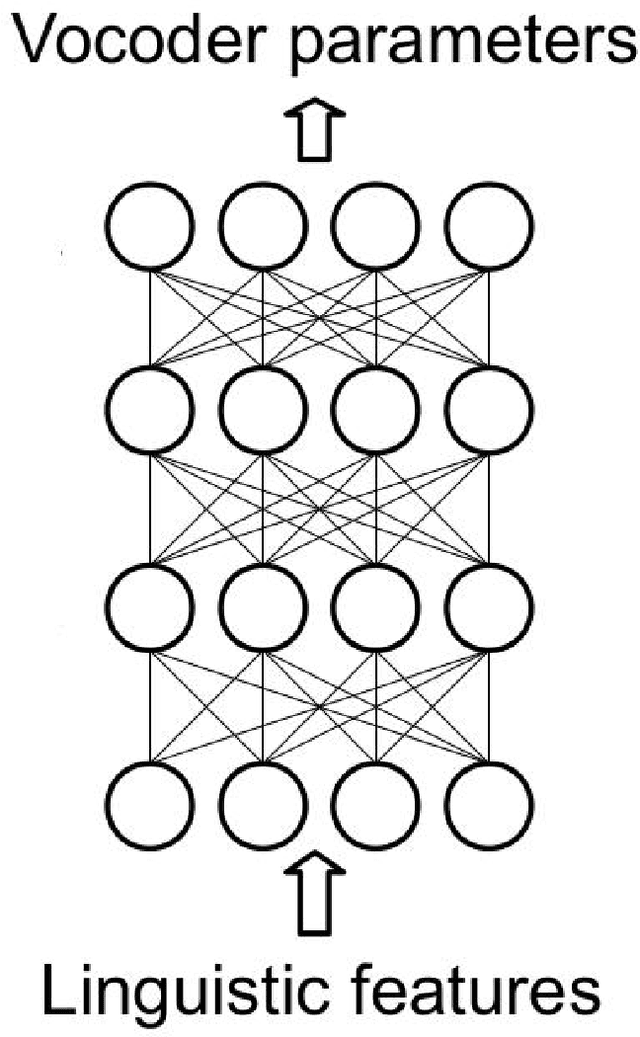 Figure 3 for A comparison of Vietnamese Statistical Parametric Speech Synthesis Systems