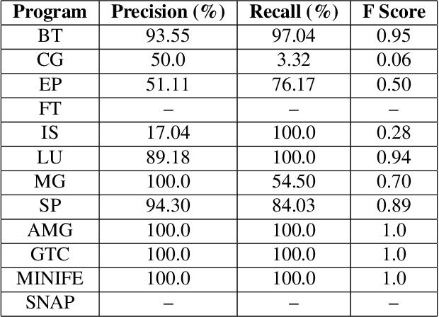 Figure 2 for Catch Me If You Can: Using Power Analysis to Identify HPC Activity