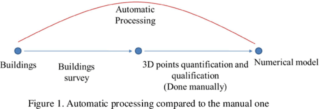 Figure 1 for Knowledge Base Approach for 3D Objects Detection in Point Clouds Using 3D Processing and Specialists Knowledge